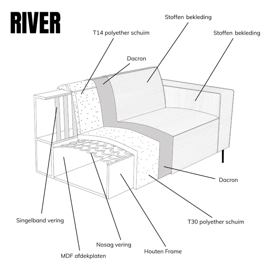 Pepp Interiors Bank River U opstelling met chaise longue rechts in Majestic 603 Online