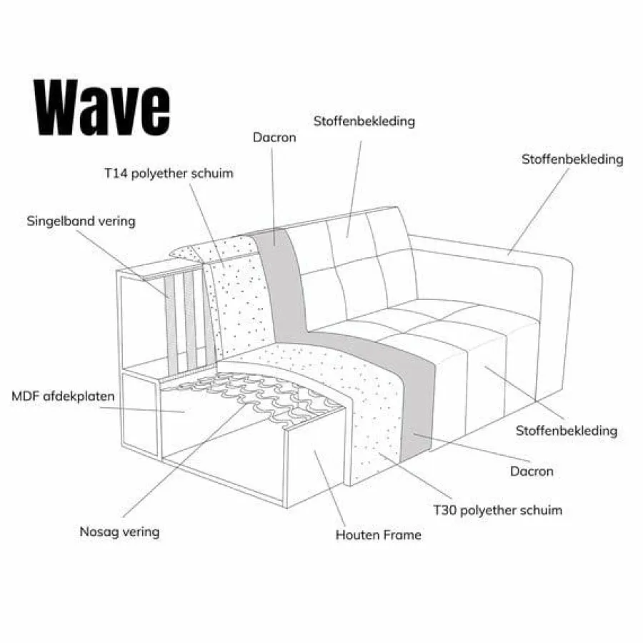 Pepp Interiors Bank Wave 2.5 zits met chaise longue links modesto 492 Hot