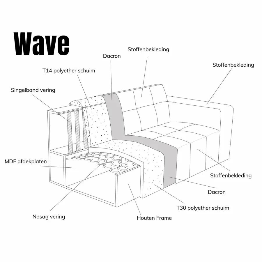 Pepp Interiors Bank Wave 2.5 zits met chaise longue links modesto 484 Best