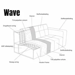 Pepp Interiors Bank Wave 2.5 zits met chaise longue rechts modesto 484 Sale